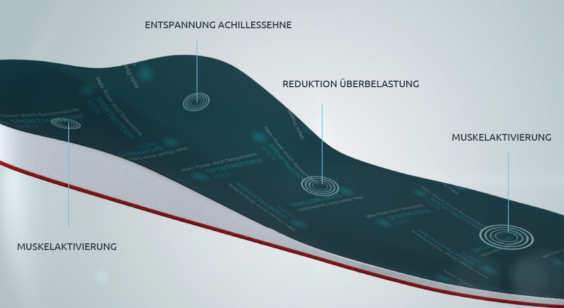 Vorteile sensomotorische Aktivsohlen